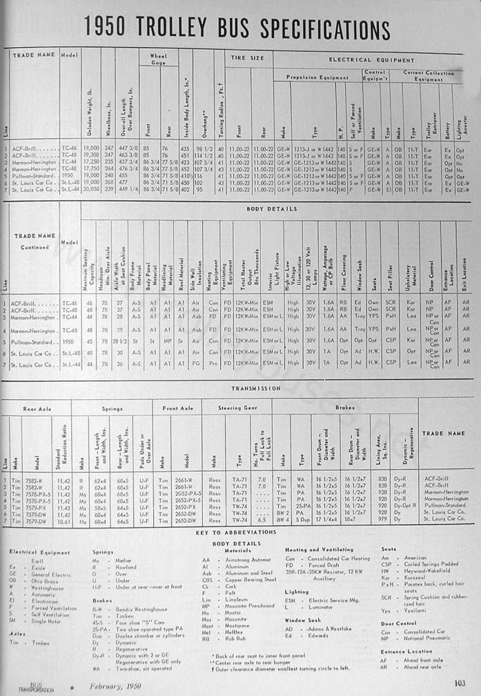 misc_m_art_1950specs_195002.jpg