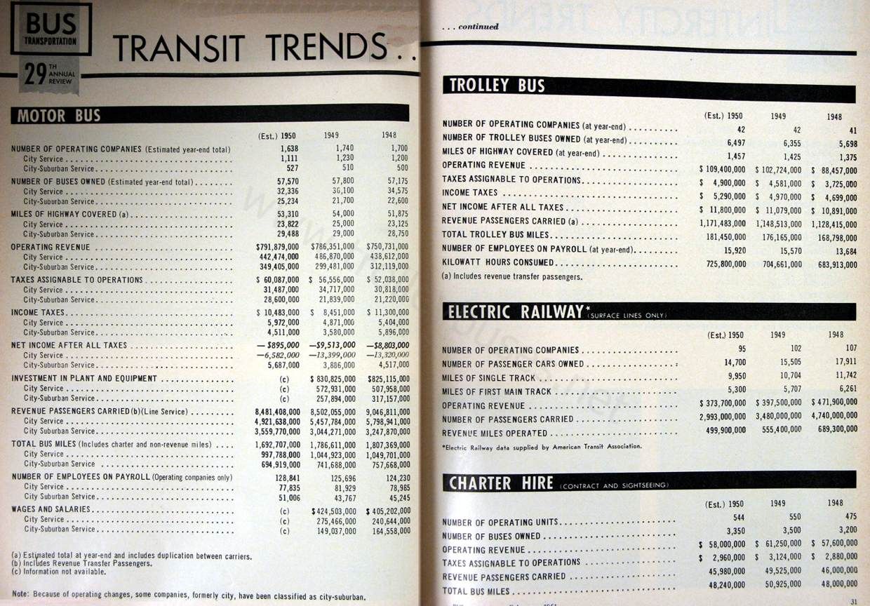misc_m_art_1951transittrends_02_bt.jpg