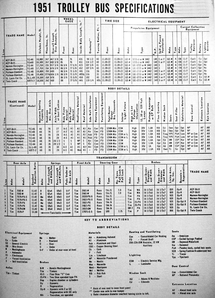 misc_m_art_1951trolleybusspecs_195102_bt.jpg
