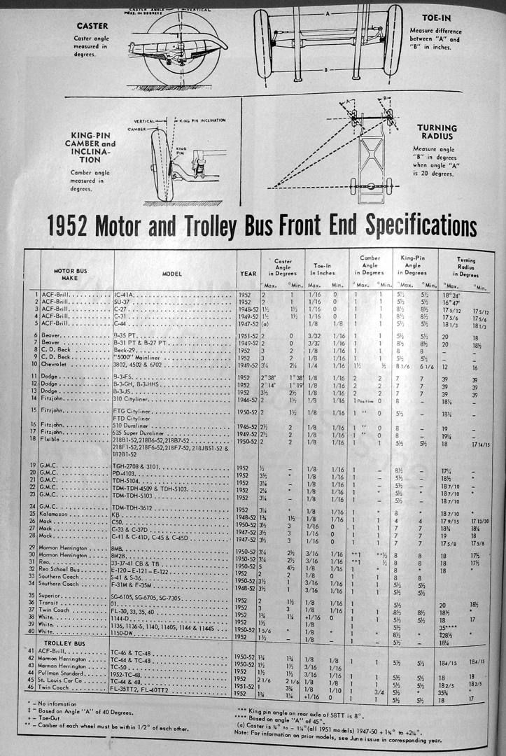misc_m_art_1952frontendspecs_195206_bt.jpg