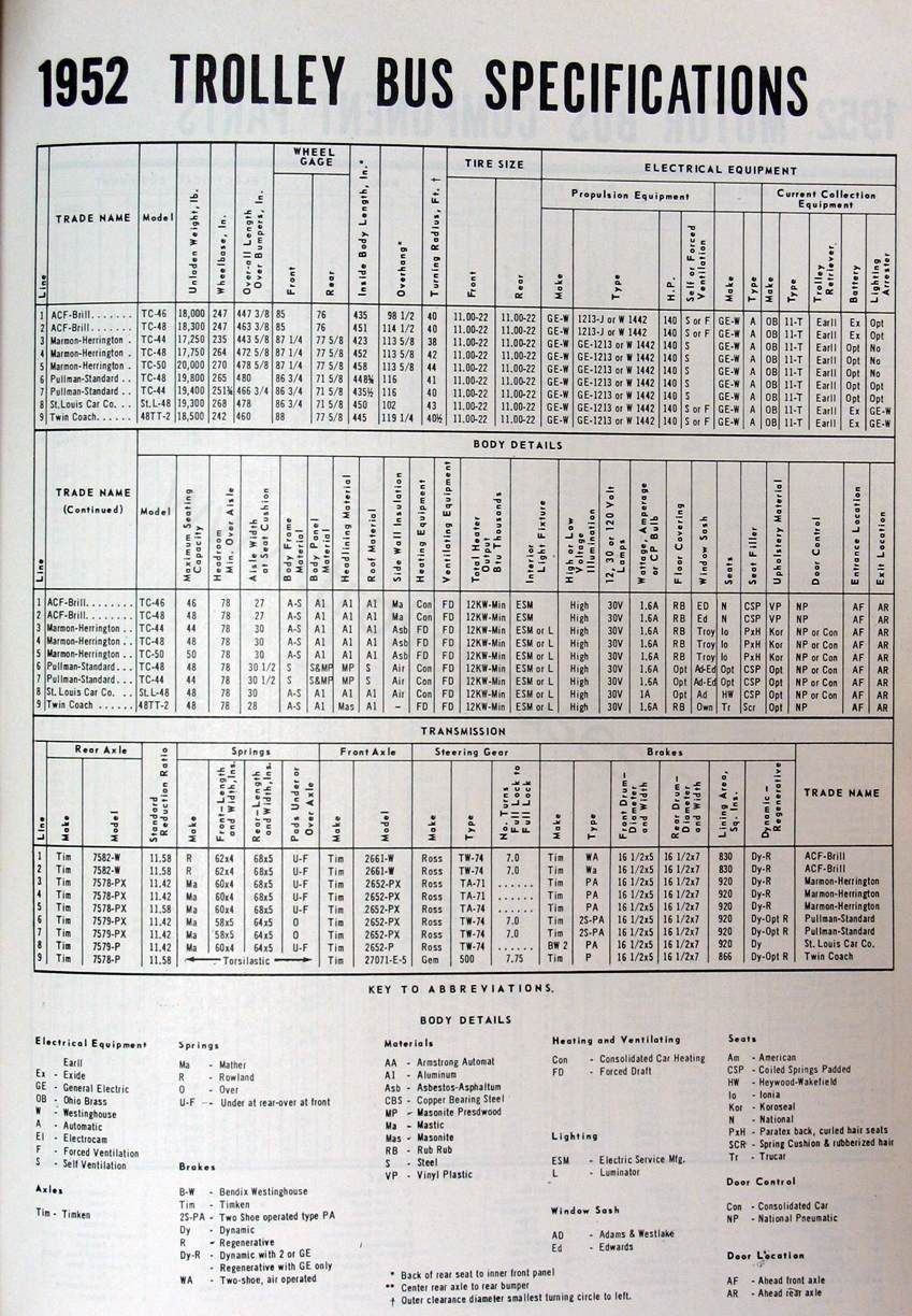 misc_m_art_1952trolleybusspecs_195202_bt.jpg
