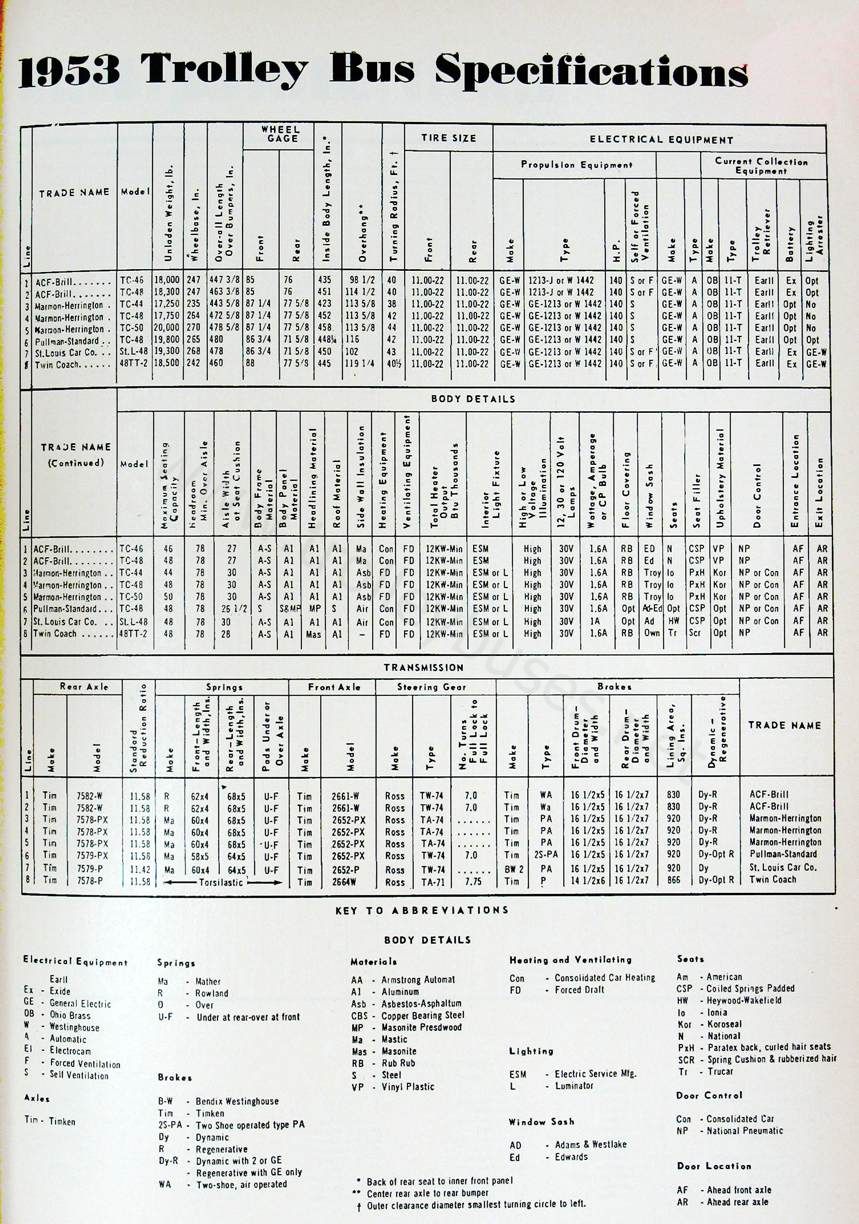 misc_m_art_1953trolleybusspecs_195302_bt.jpg